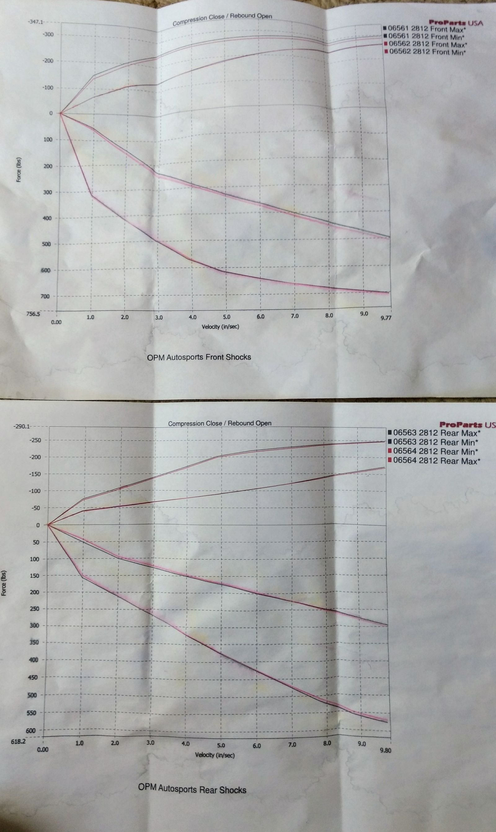They even came with the shock Dyno graphs from their recent rebuild.