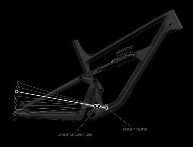 Illustration for article titled I Think Ive Decided on The Next MTB.