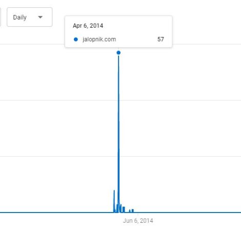 Illustration for article titled YT analytics screwy, says I had a video on Jalopnik back in 2014, but that is impossible, help me find out how?