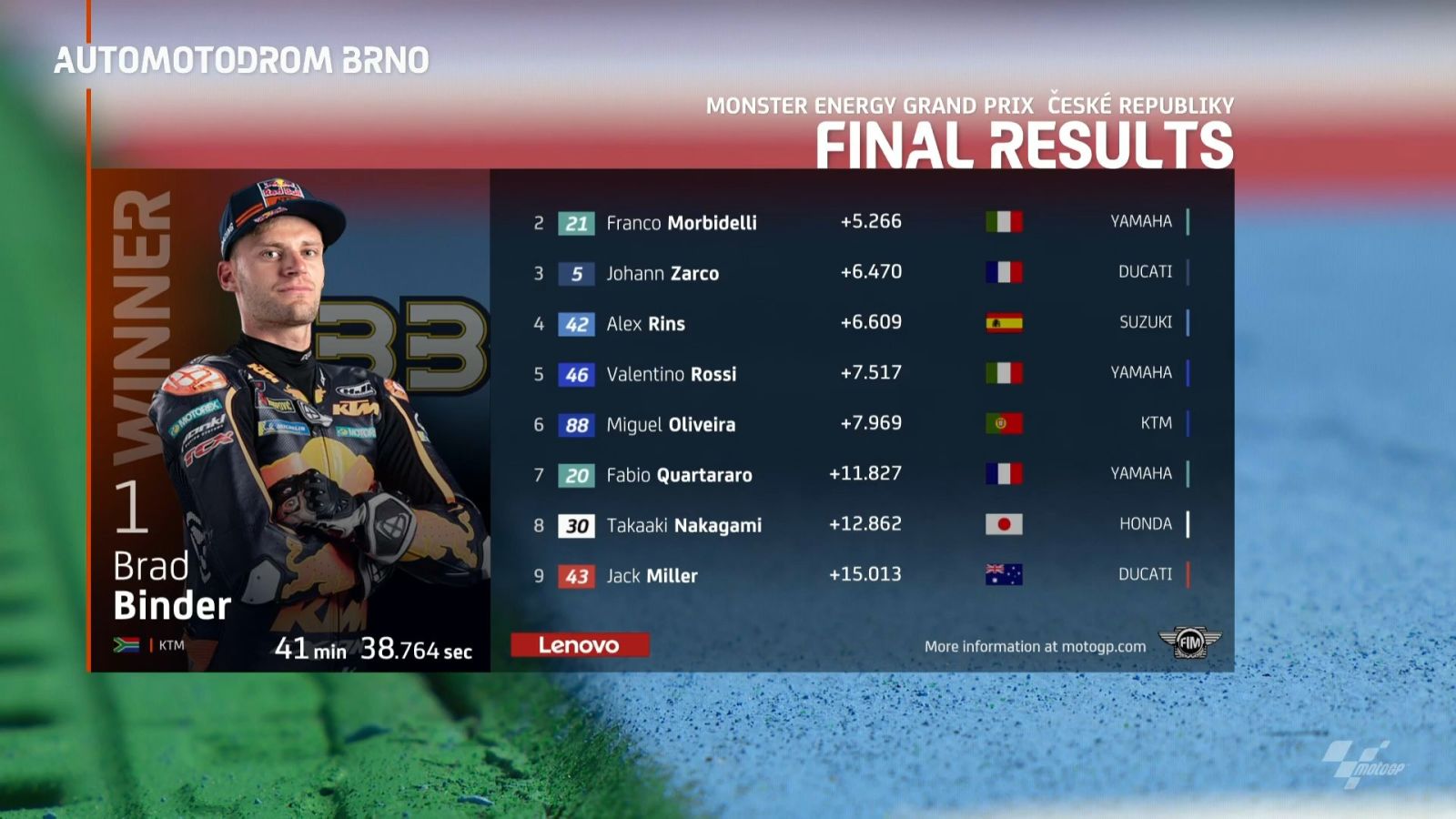 Brno 2020 MotoGP Results