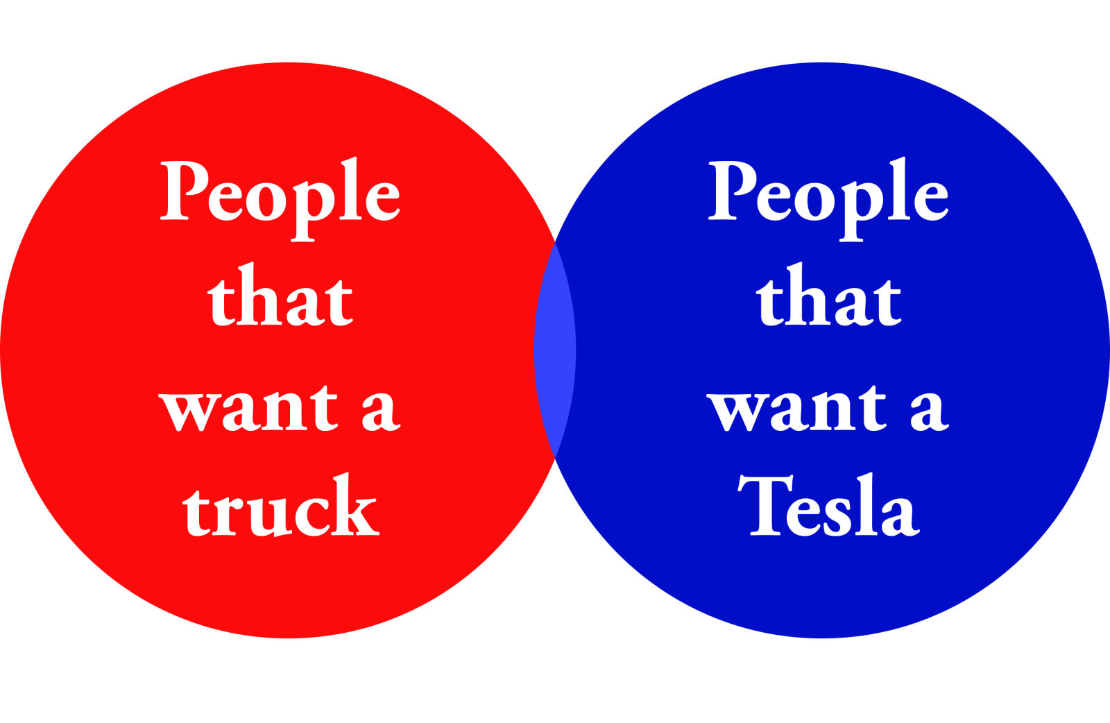 Illustration for article titled Tesla Truck. Yeah, but why?