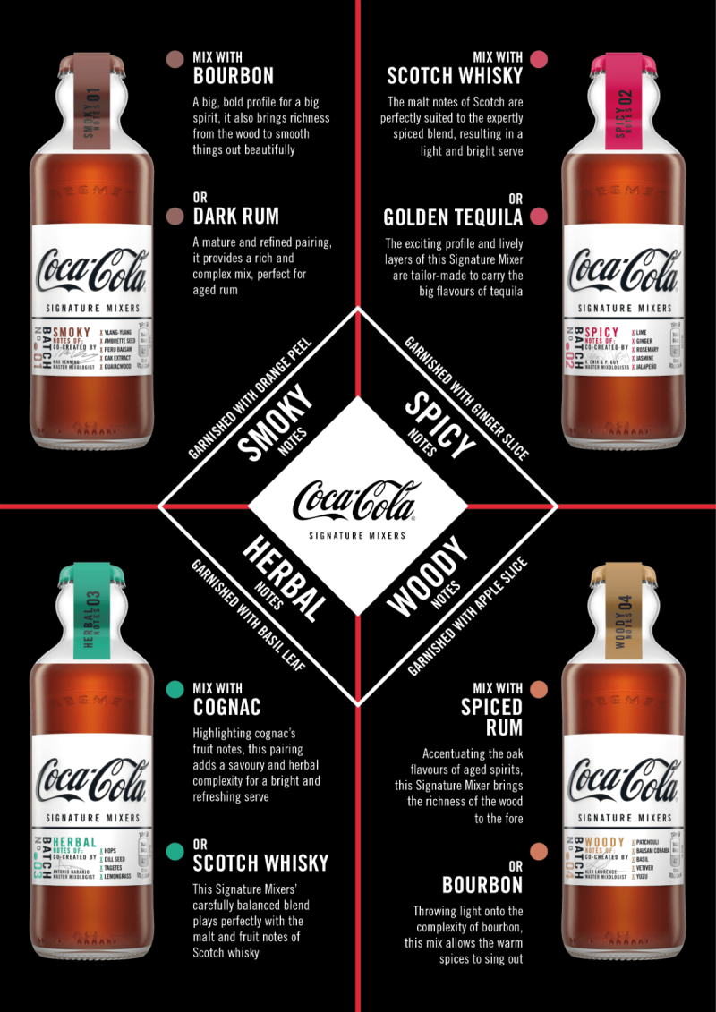 Illustration for article titled Coca Cola signature mixers