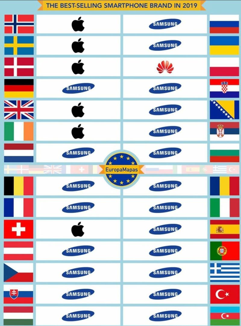 Illustration for article titled Europe loves Samsung