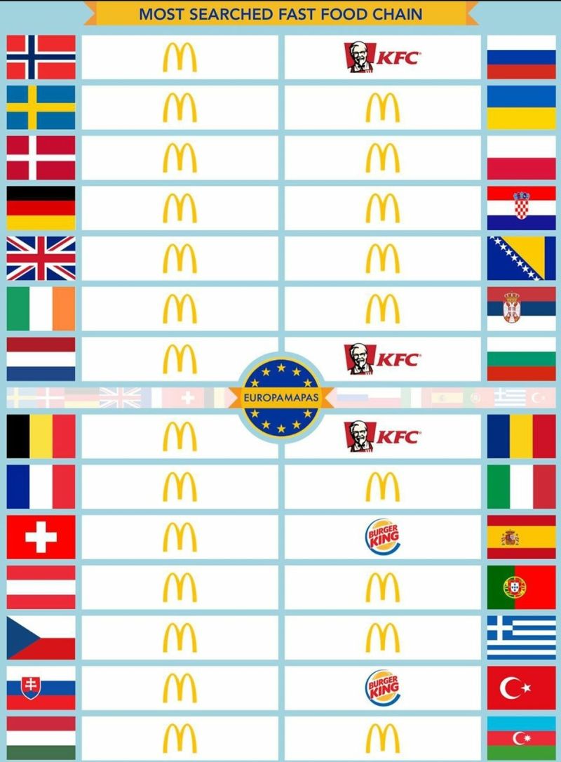 Illustration for article titled McDonalds über alles
