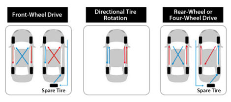 Illustration for article titled Tire Rotation, From Sport to Scam