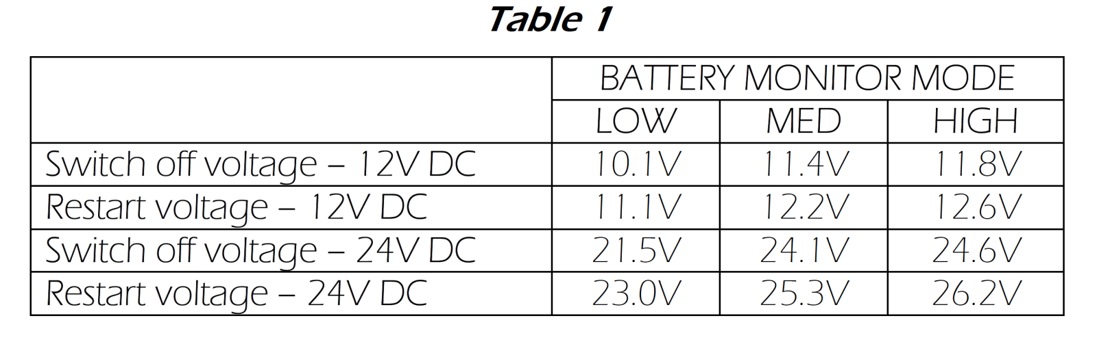 ARB 50qt Fridge voltage cutoff ranges per ARB manual