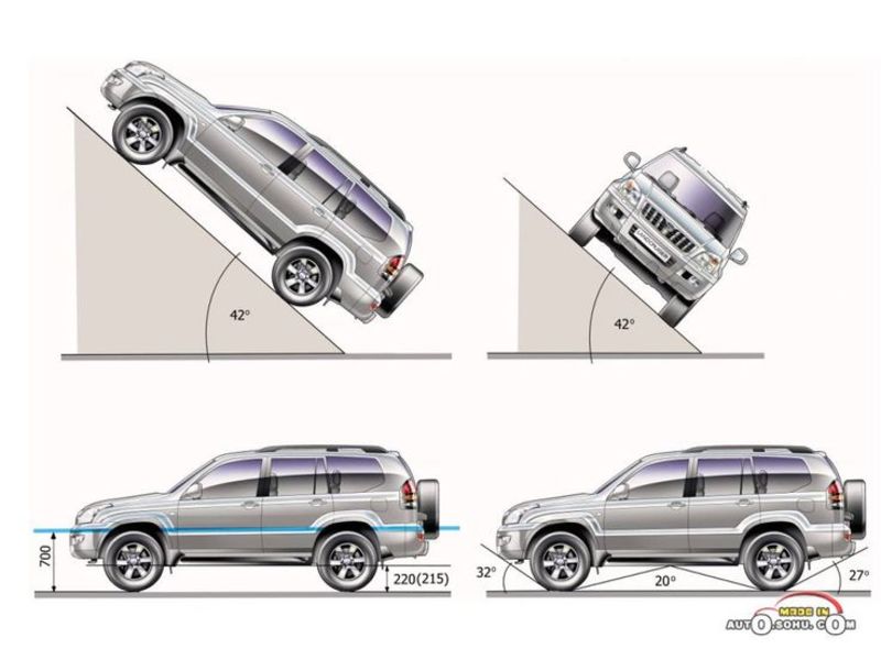 Illustration for article titled Toyota Land Cruiser Prado - The Great All Rounder