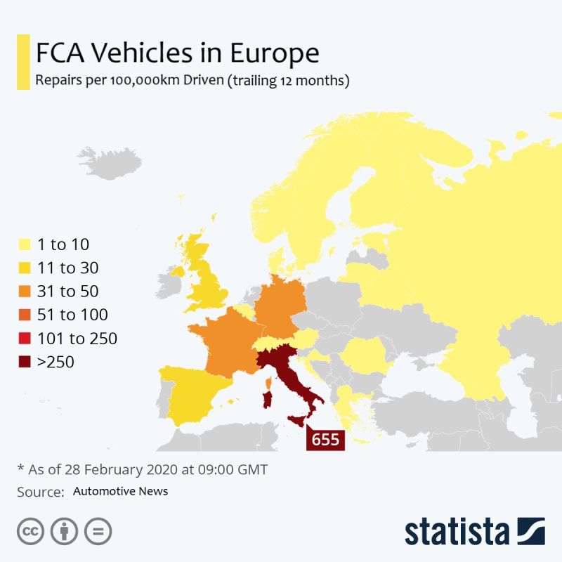2019-2020 European results that FCA hopes are coming to an end.