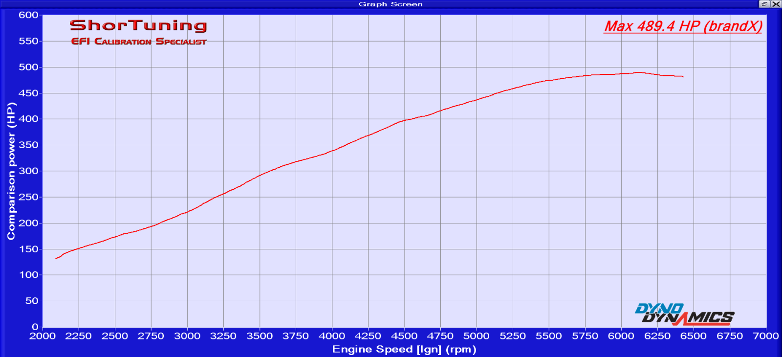 A dyno chart from the same camshaft I’ve purchased.