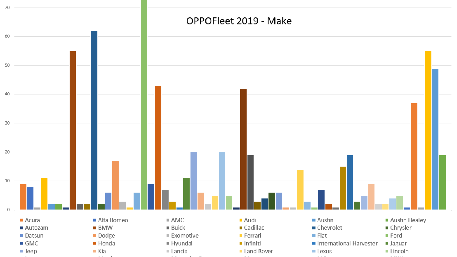 Illustration for article titled OPPOFleet 2019 - Most Popular Brands, Ranked