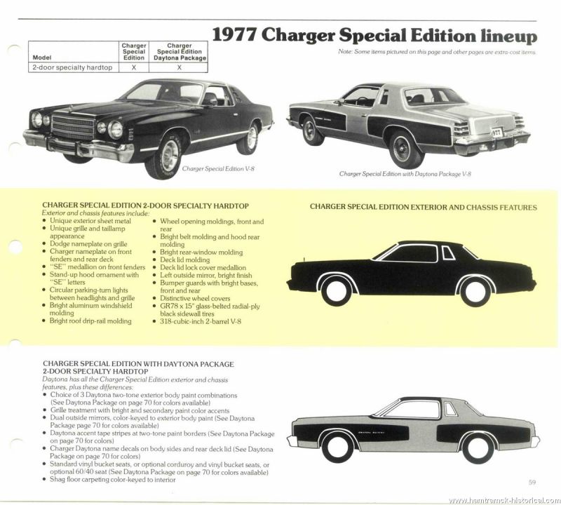 Illustration for article titled Malaise Monday, 1977 Charger Daytona