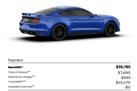 Illustration for article titled 2018 Mustang GT test drive review- I want one SO bad!