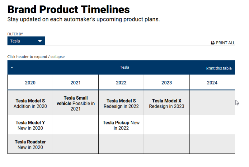 Illustration for article titled Interesting link... Future Product Timeline