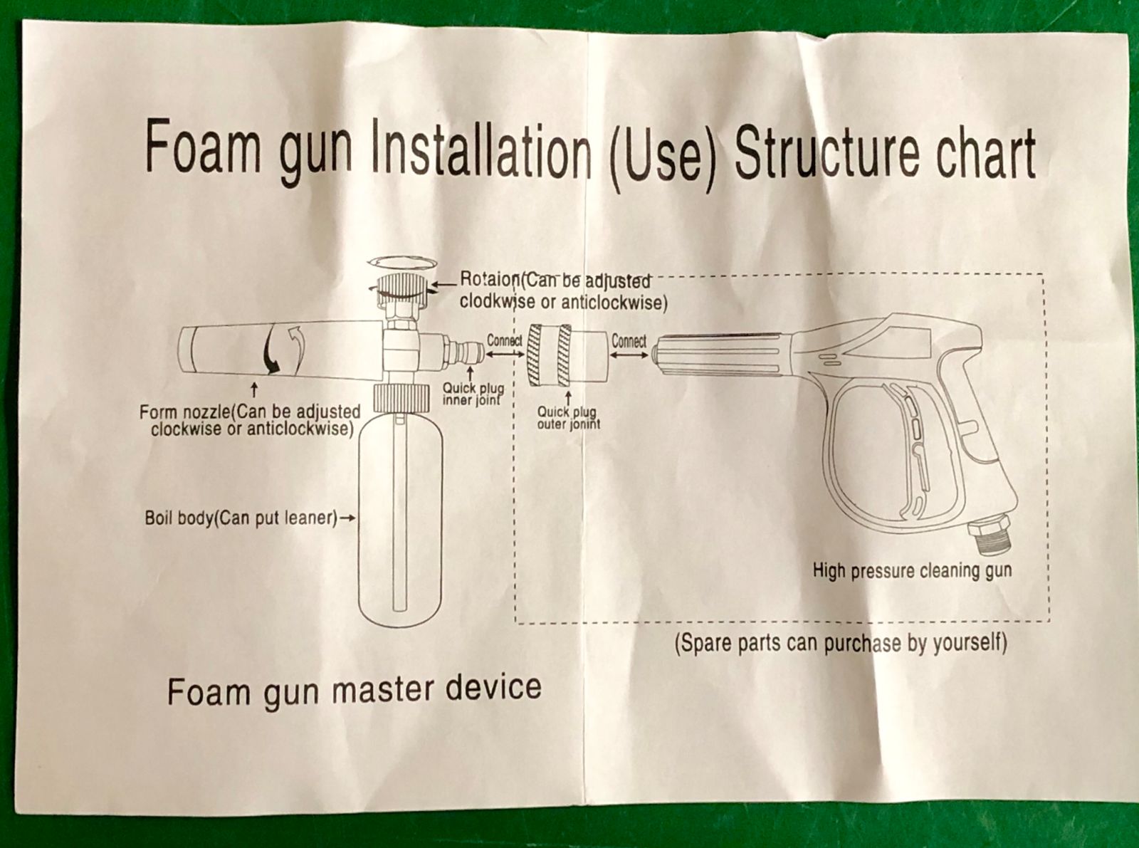 Illustration for article titled Foam gun master device