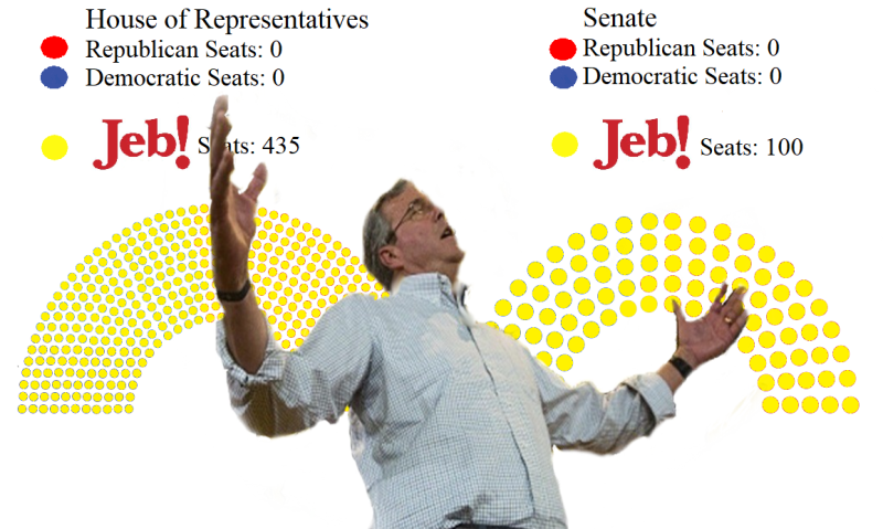 Illustration for article titled [warning:politics] Now that the Mississippi Senate Election is finally settled, I can post the final totals for Congress