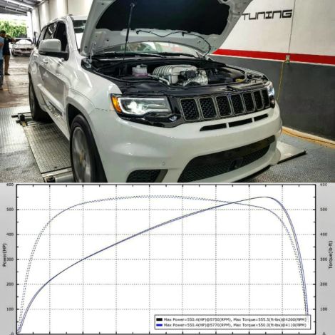Illustration for article titled THIS is what a Jeep Trackhawk makes at a Mexico City Dyno