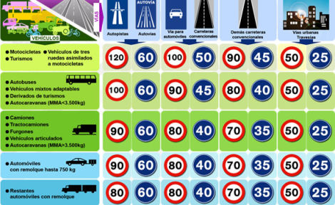 Illustration for article titled What should a speed limit look like.