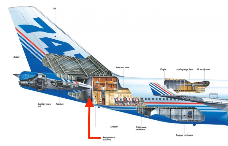 A cutaway of the empennage of a Boeing 747 showing the location of the rear pressure bulkhead. (Author unknown)