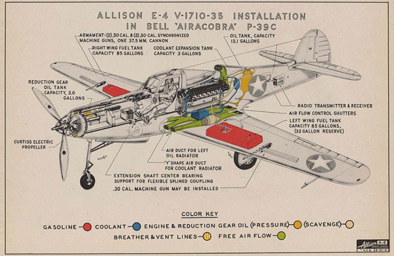A diagram showing some of the internal components of the P-39 (Author unknown)