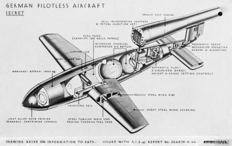 A cutaway drawing shows the compass in the nose, the warhead, fuel tank, and compressed air tanks to power the gyroscopes and pressurize the fuel. (Imperial War Museum)