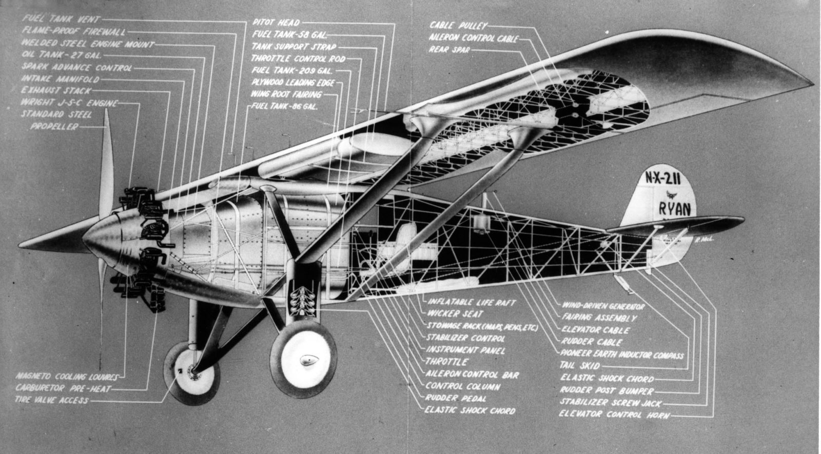 A cutaway drawing of the Spirit of St. Louis showing the huge fuel tank in the front of the cockpit, as well as the fuel tanks in the wings. (National Air and Space Museum)