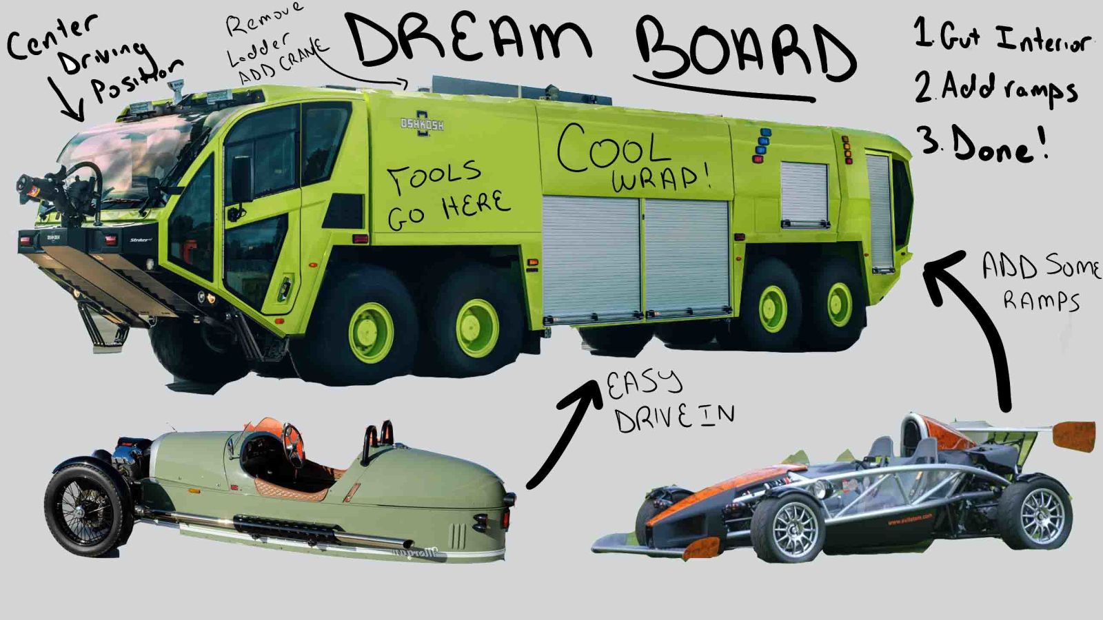 Illustration for article titled Ive created a dream board. It mostly speaks for itself.