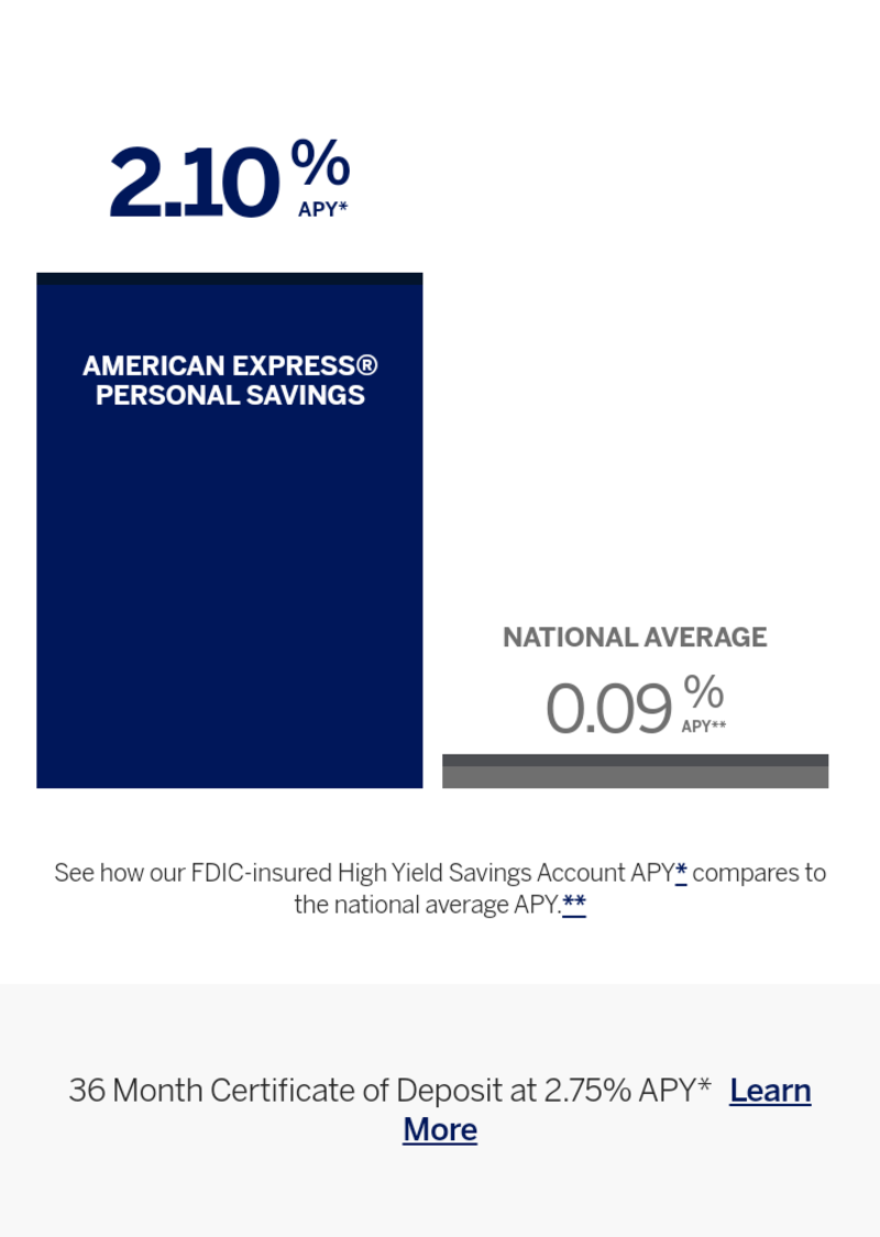 Illustration for article titled American Express Bumped Their Savings Accounts Up to 2.10% APY